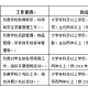 学校教导主任如何排课