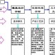 如何申请数学建模协会