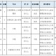 工商管理类包括哪些专业