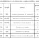 省级科研项目如何编号