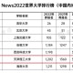 如何申请香港城市大学