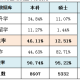 川大的什么专业好