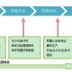 如何学好药物分析