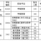 大同有什么专科学校