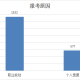 重庆大学有多少学生