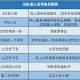 如何报考国家开放大学