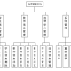 如何大学选课系统