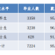 南开大学的什么专业好