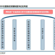 发展沿革什么意思