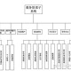 如何修改教务系统信息门户