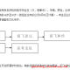 航天类专业如何选科