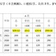 临床医学什么时候考研