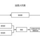 大学管委会是做什么的