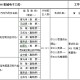 机械电子工程如何考研