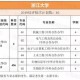 浙江大学都有什么