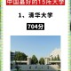 1308什么大学