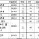 音乐教育专业都学什么