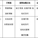 社会学授予什么学位