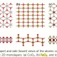 nanoscale 什么水平