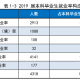 湖北大学有什么好专业