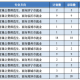 枣庄学院什么专业好