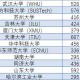 山东科技大学什么专业