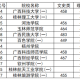 桂林理工有什么专业