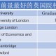 英国哪个大学好