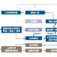 大学如何预报名