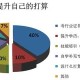 大学研究方向是什么