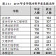 上海海事大学就业如何