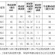 大学教务员工资如何