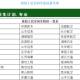 学生如何报考士官学校