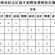 赤峰学院都有什么专业