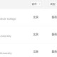 什么大学医学