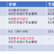 大学视觉传达学什么