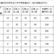 网络教育学校如何学校