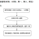 大学活动如何借用教室