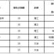 南开大学都有什么专业