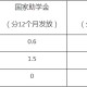 厦门大学有什么研究生