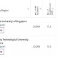 新加坡国立大学什么专业好