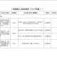 应急管理项目如何申请