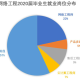 刚毕业的大学生适合做什么