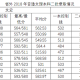 济南大学专业如何