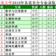 师范大学什么专业分数高