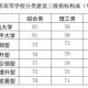 综合性学校是什么意思