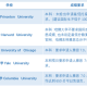 雅思最低多少分