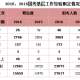 贵州大学生村官考什么