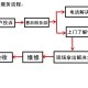 如何投诉河南大学