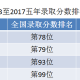 河海大学如何改专业